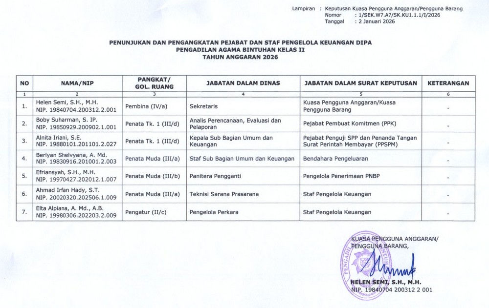 SK Penunjukan Tim Pengelola Keuangan 2024