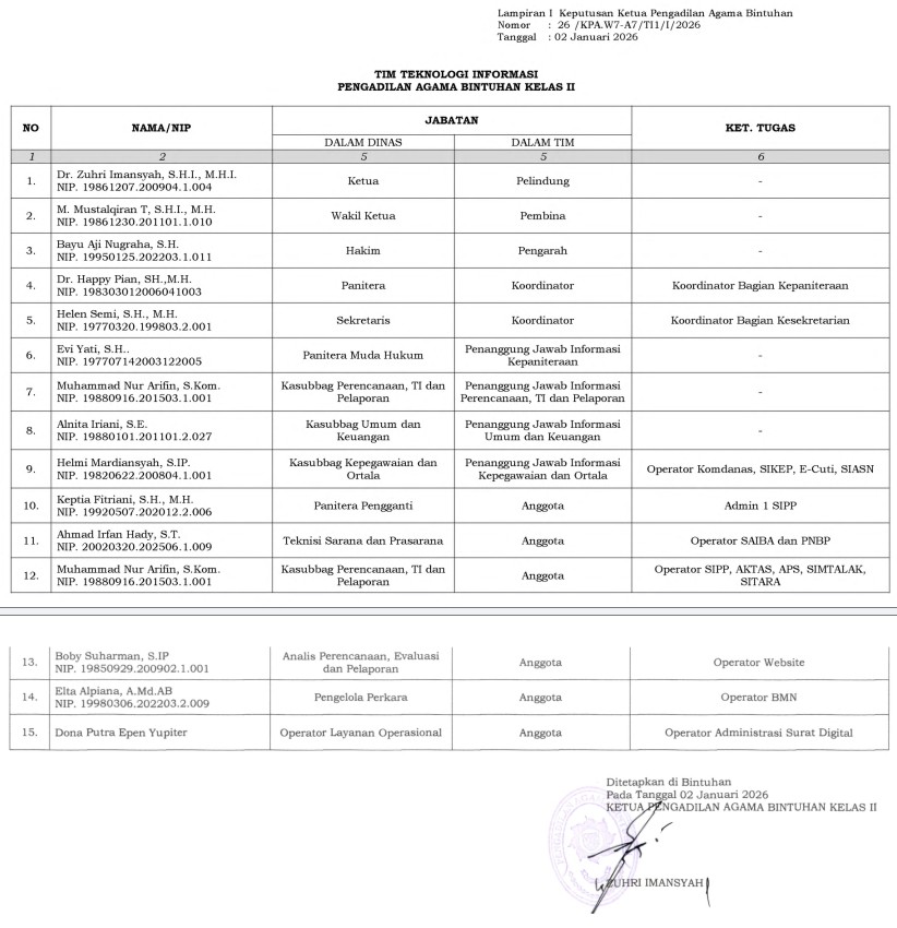 Tim Teknologi Informasi Tahun 2026