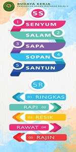 Budaya Kerja 5R 5S - Senyum Salam Sapa Sopan Santun - Ringkas Rapi Resik Rawat Rajin