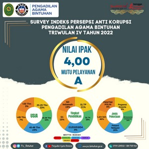 Hasil Survei IPAK Triwulan IV Tahun 2022 web