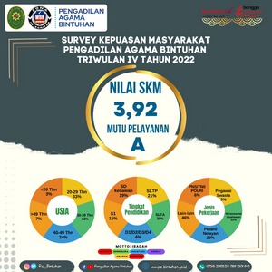 Hasil Survei SKM Triwulan IV Tahun 2022 web