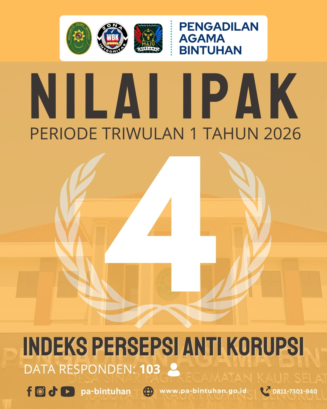 Hasil Survei Triwulan I 2026 1
