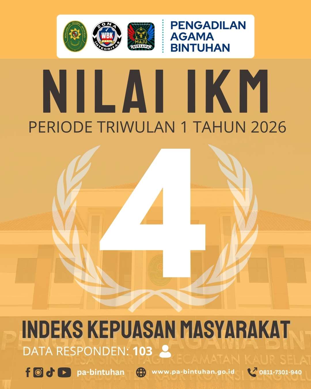 Hasil Survei Triwulan I 2026 2