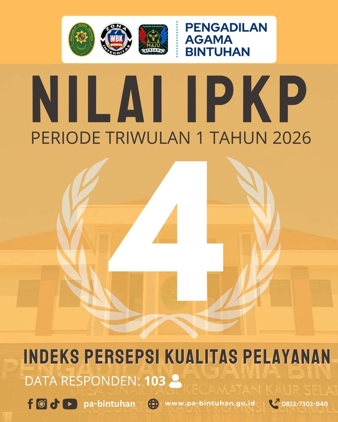 Hasil Survei Triwulan I 2026 3