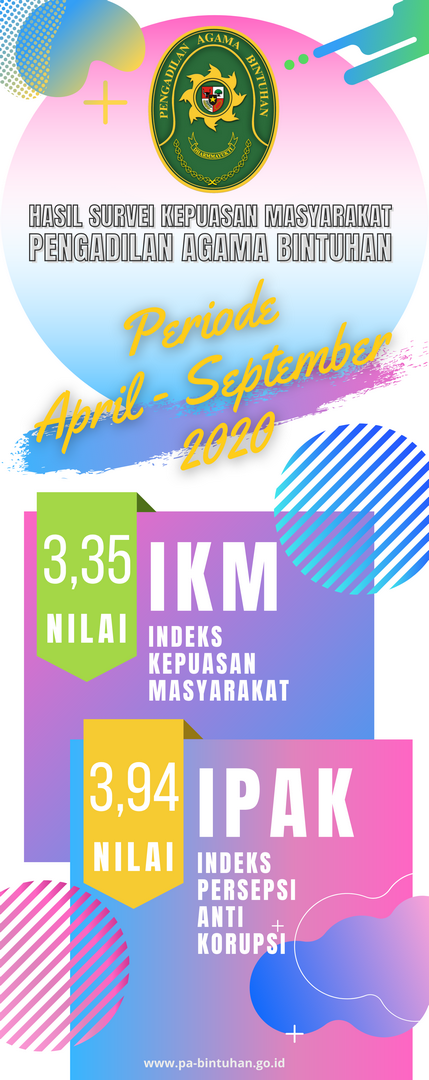Indeks Hasil Survei SM2 2020