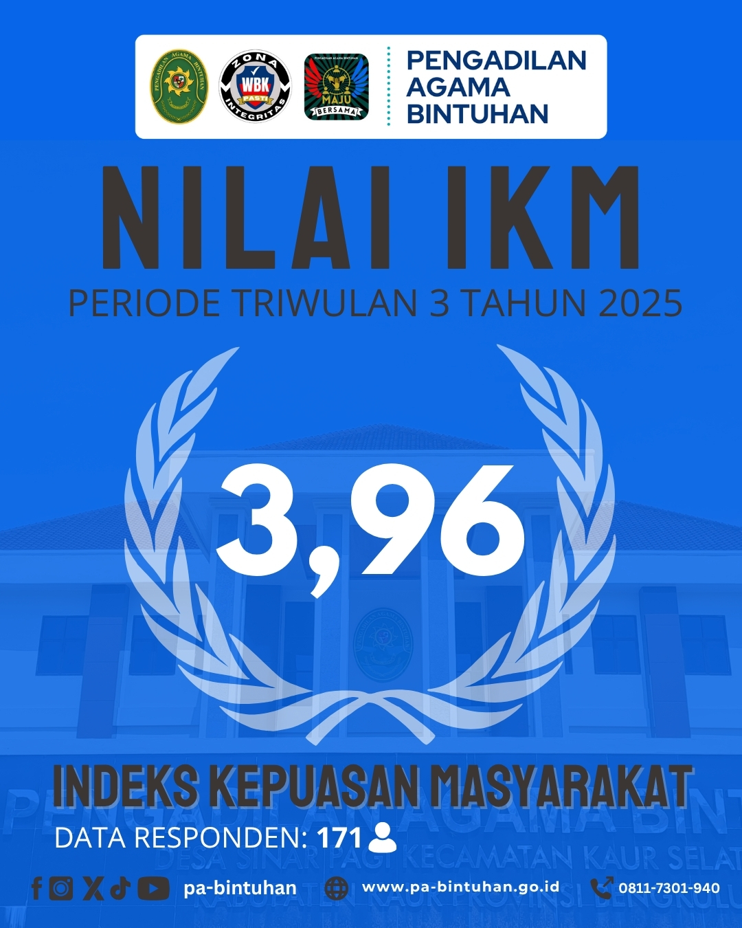 Nilai IKM Triwulan III Tahun 2025