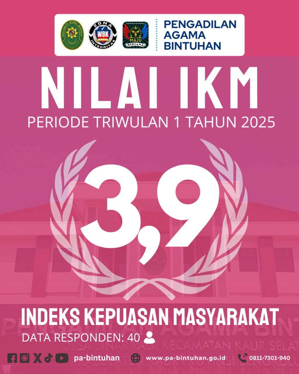 Nilai IKM Triwulan I Tahun 2025