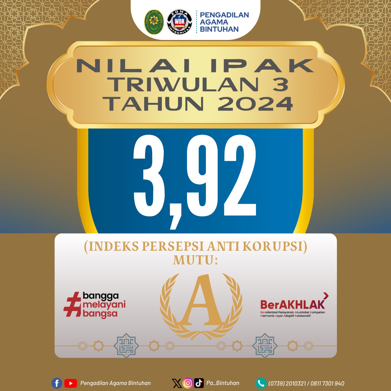 Nilai IPAK Triwulan III Tahun 2024