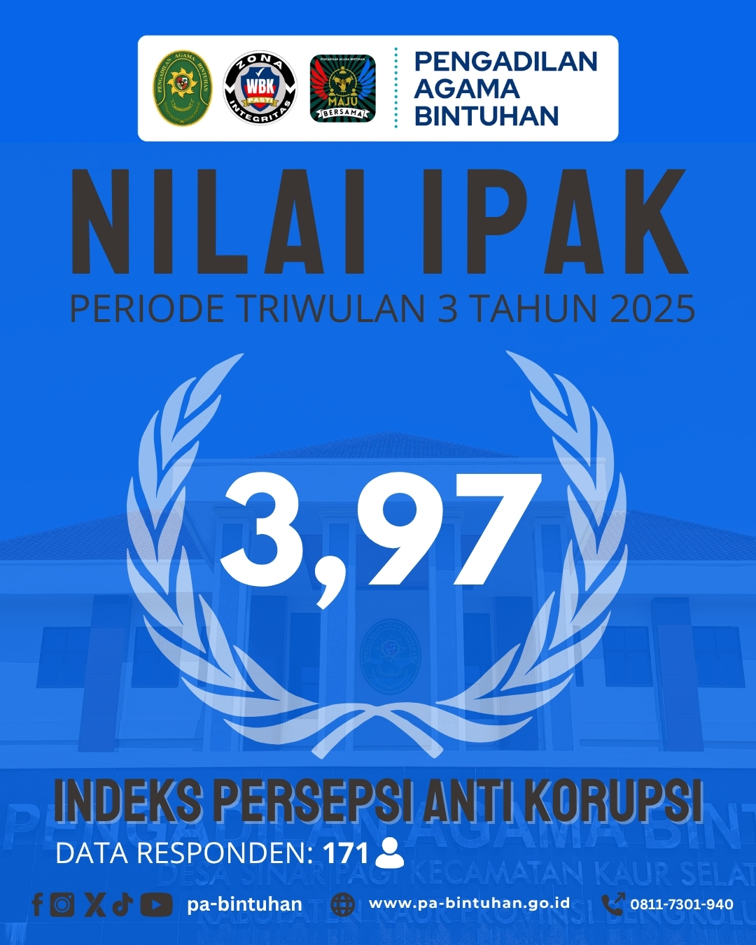 Nilai IPAK Triwulan III Tahun 2025