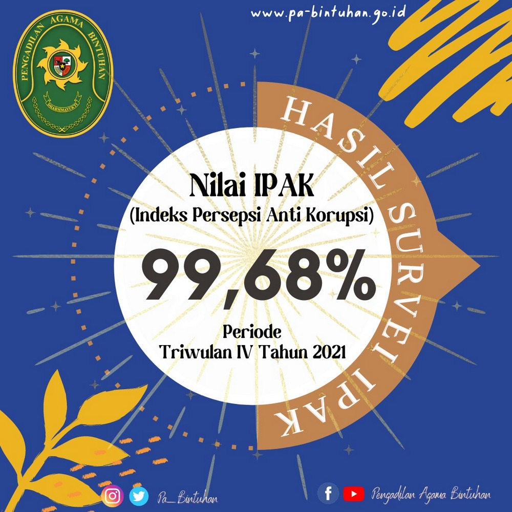 Nilai IPAK Triwulan IV Tahun 2021