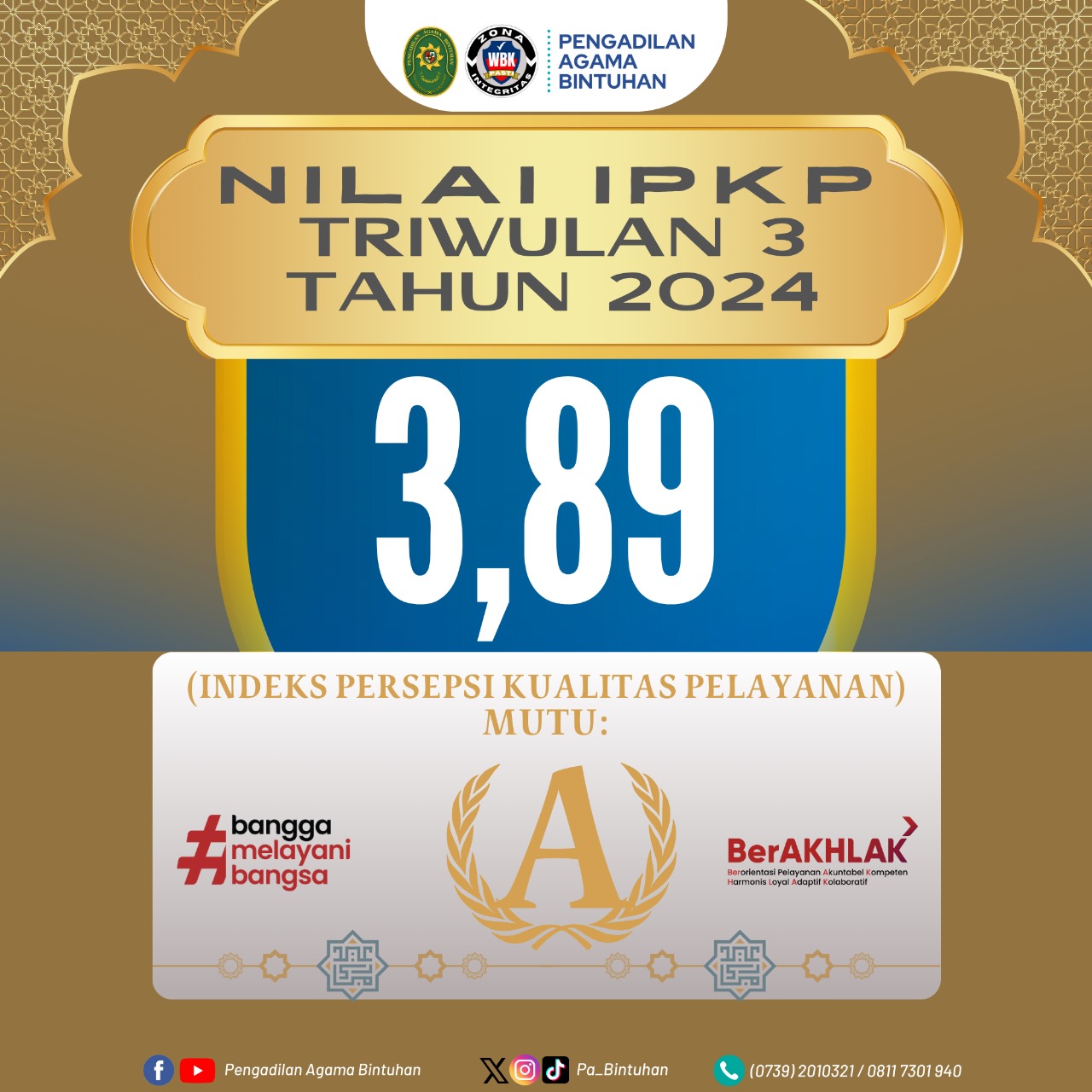 Nilai IPKP Triwulan III Tahun 2024