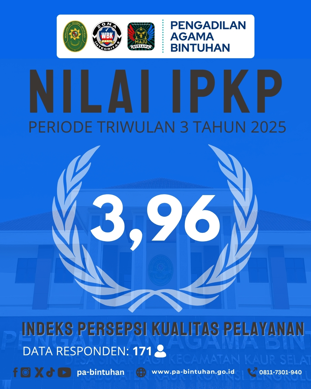 Nilai IPKP Triwulan III Tahun 2025