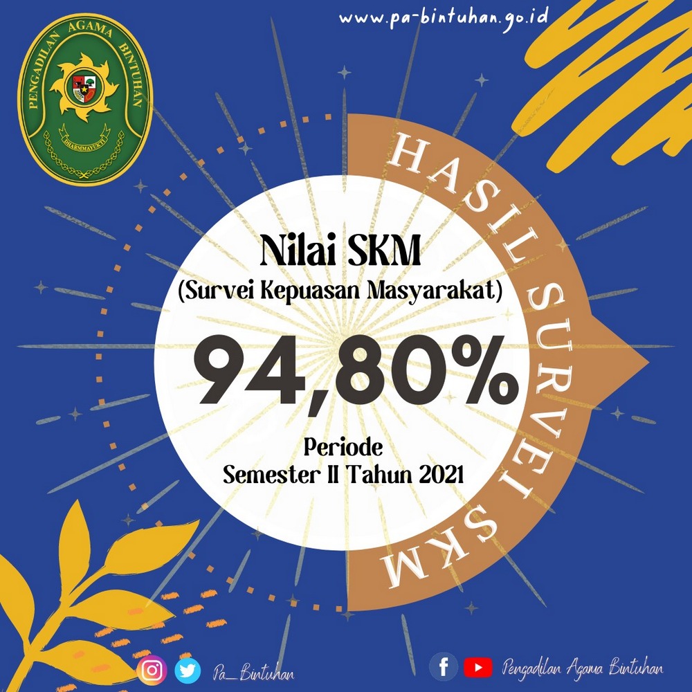 Nilai SKM Semester II Tahun 2021