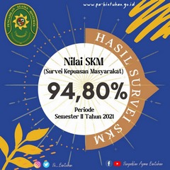 Nilai SKM Semester II Tahun 2021 240px