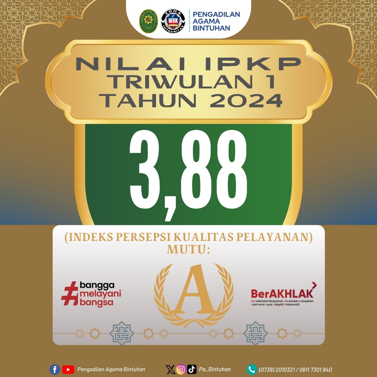 Nilai SKM Triwulan I Tahun 2024