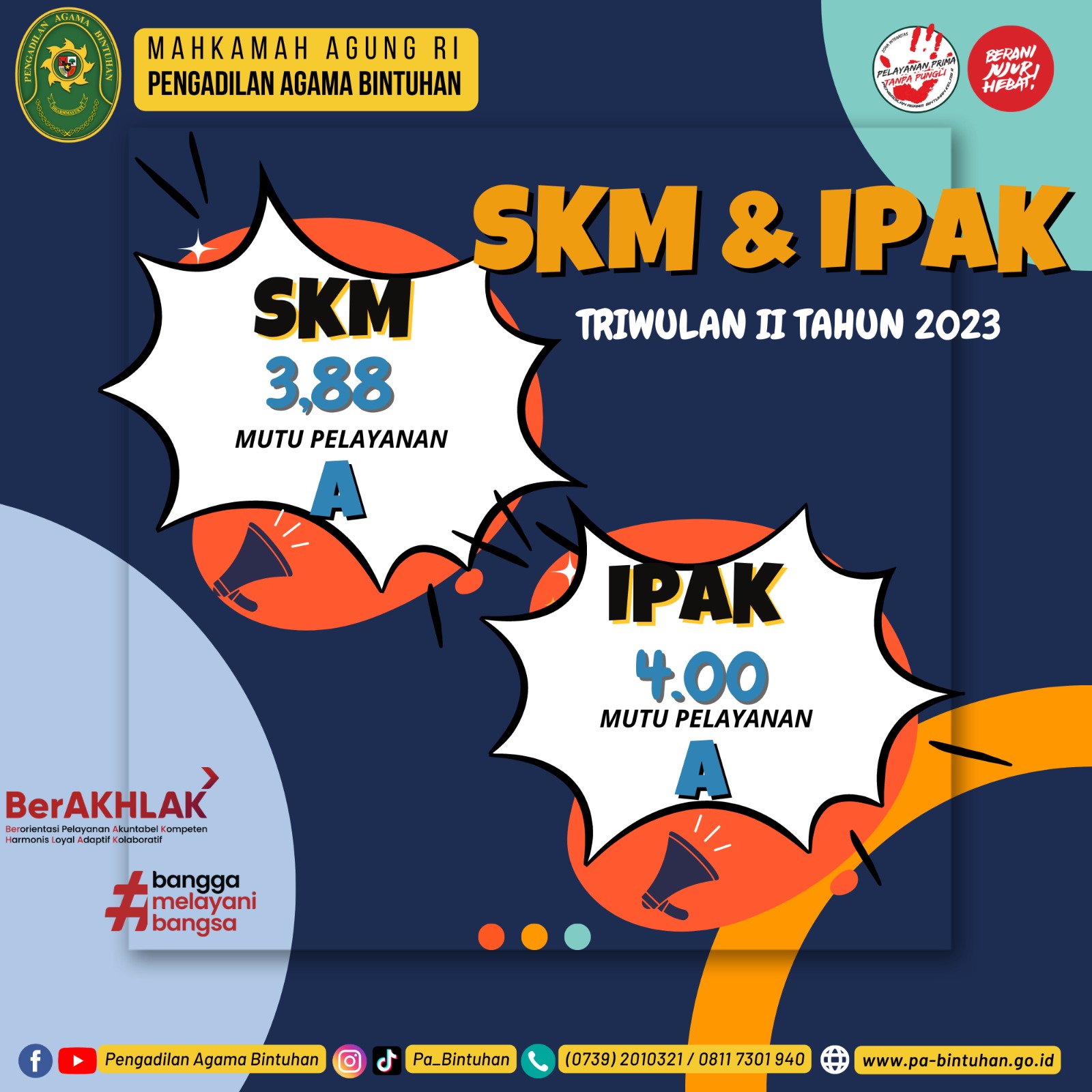 Nilai SKM dan IPAK Semester II Tahun 2023