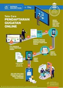 Tata Cara Pendaftara Gugatan Online 