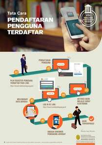Tata Cara Pendaftaran Pengguna Terdaftar 