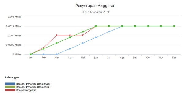 Realisasi Anggaran DIPA 04 Pengadilan Agama Bintuhan Tahun 2020